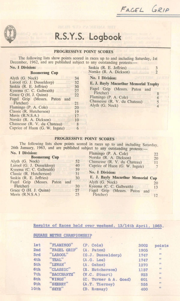A typed RSYS Logbook page lists sailing race results and scores for various cups and trophies from 1962–1963, featuring Classic Sailing Yachts and Schärenkreuzer with boat and skipper names, point tallies, and a handwritten note, “FAGEL GRIP,” at the top.