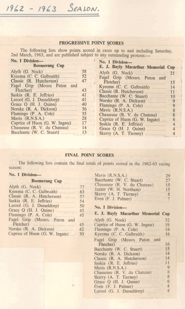 A scanned page titled “1962–1963 Season” shows tables of progressive and final point scores for I/II Divisions, the Bayly Macarthur Memorial Cup, and Schärenkreuzer or Square Metre Yachts, listing competitors and their points.