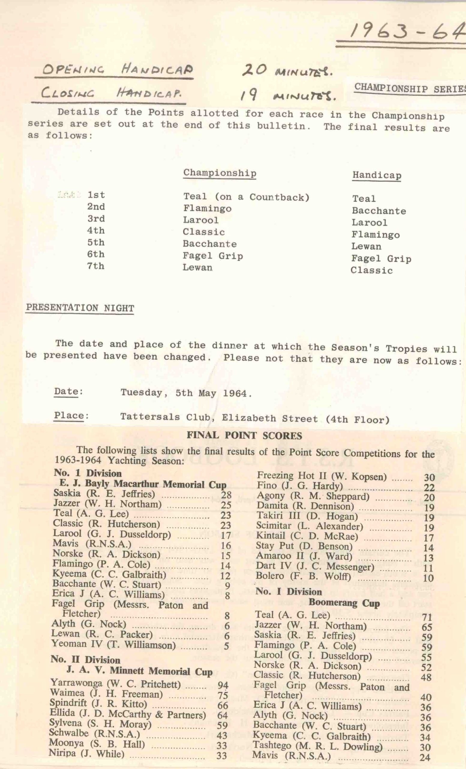 Typed results sheet showing the 1963–64 sailing championship standings, point totals, and dinner presentation details. Lists positions, boat names, and crew of Classic Sailing Yachts, with handwritten notes at the top and ringed results.