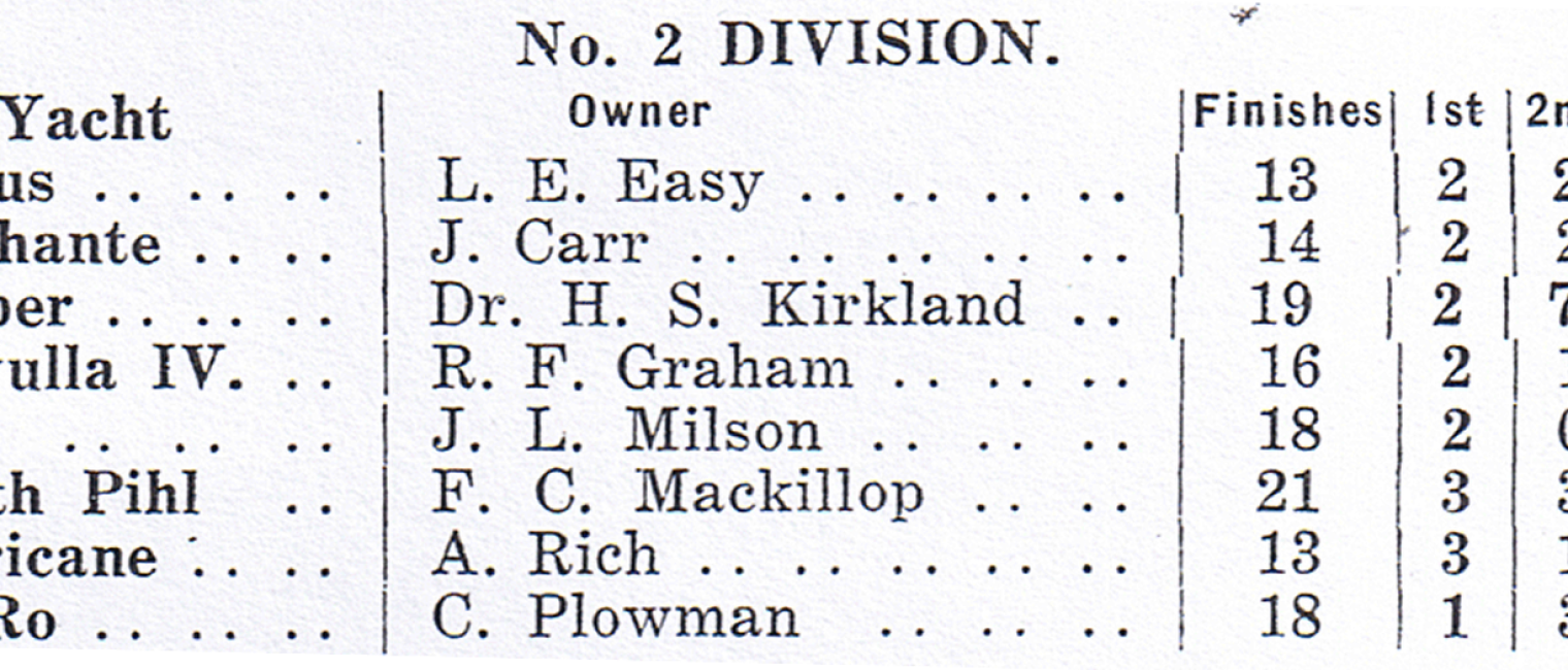 A table listing Schärenkreuzer yachts, owners, total finishes, and number of 1st, 2nd, and 3rd places in Division 2. Yachts include Aeolus, Bacchante, Clipper, Culwulla IV, Era, Judith Pihl, Hurricane, and Sjo-Ro.